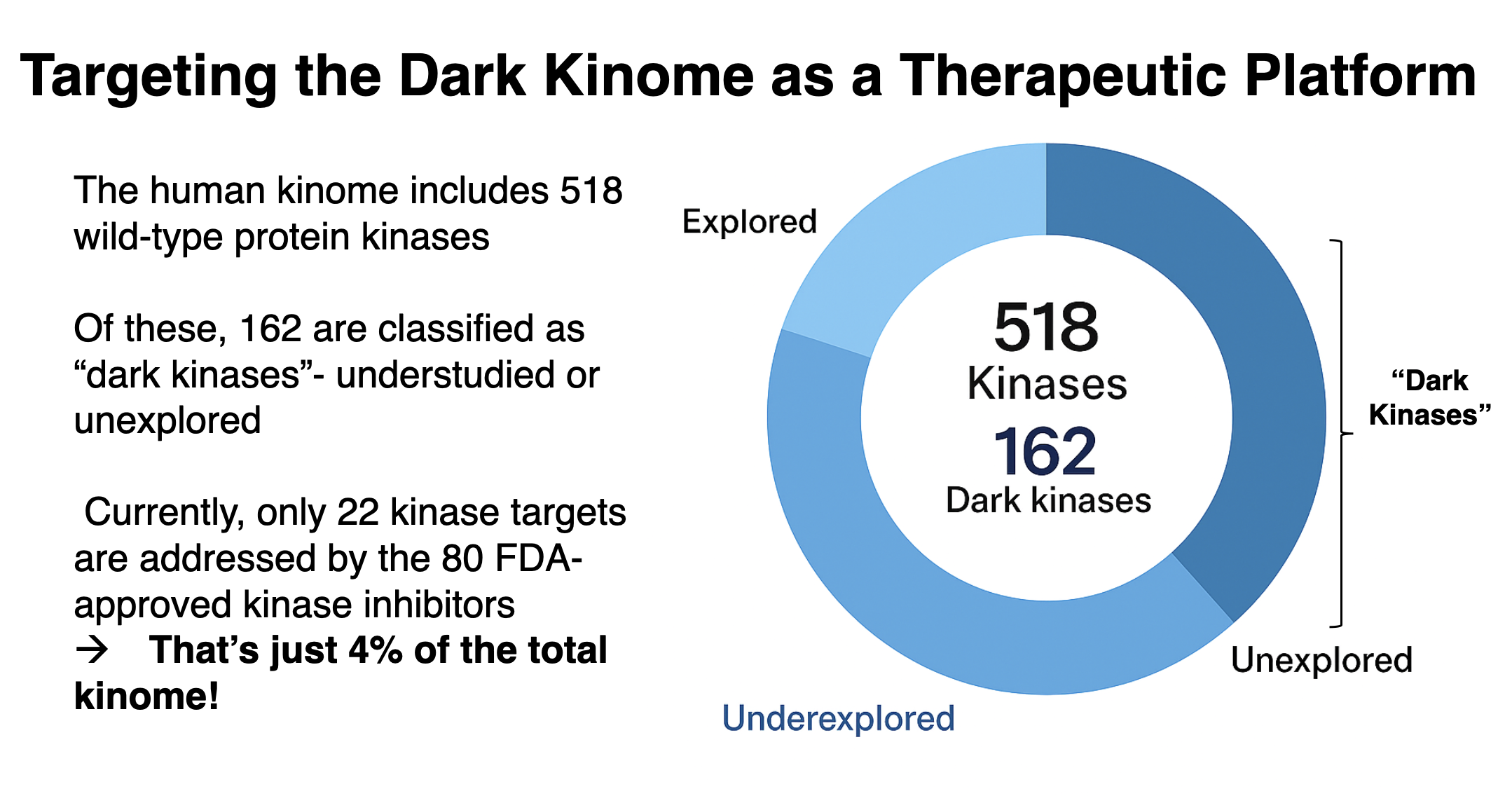STARX Therapeutics - Our Solutions